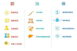 創(chuàng)新保障，守護(hù)安康 讓專(zhuān)業(yè)財(cái)務(wù)咨詢(xún)?yōu)槟蚕碇艿胶亲o(hù)